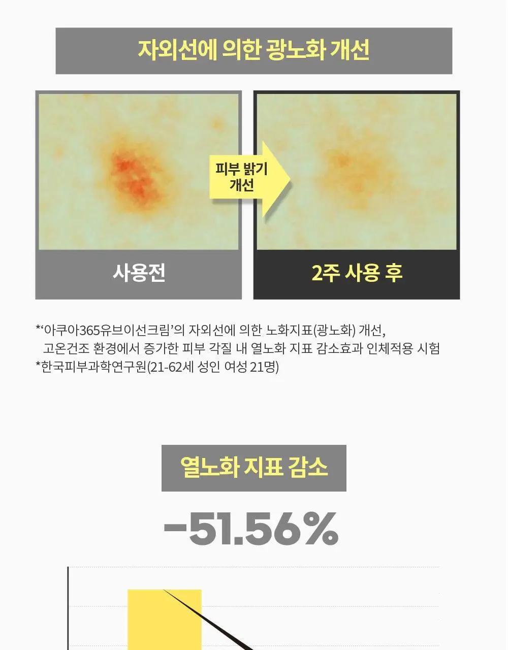 [1+1/1등 화잘먹 속촉촉수분썬] 에스네이처 아쿠아 365 UV 선크림 40ml 2입 상세페이지 19
